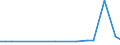 KN 29021991 /Exporte /Einheit = Preise (Euro/Tonne) /Partnerland: Deutschland /Meldeland: Europäische Union /29021991:Kohlenwasserstoffe, Alicyclisch, zur Verwendung als Kraft- Oder Heizstoffe (Ausg. Cyclohexan, Cycloterpene und Azulen und Seine Alkylderivate)