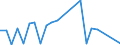 KN 29021991 /Exporte /Einheit = Preise (Euro/Tonne) /Partnerland: Italien /Meldeland: Europäische Union /29021991:Kohlenwasserstoffe, Alicyclisch, zur Verwendung als Kraft- Oder Heizstoffe (Ausg. Cyclohexan, Cycloterpene und Azulen und Seine Alkylderivate)