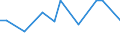 CN 29021999 /Exports /Unit = Prices (Euro/ton) /Partner: Greece /Reporter: European Union /29021999:Hydrocarbons, Alicyclic (Excl. Cyclohexane, Cycloterpenes and Azulene and its Alkyl Derivatives and for use as Power or Heating Fuels)