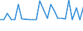 CN 29021999 /Exports /Unit = Prices (Euro/ton) /Partner: Portugal /Reporter: European Union /29021999:Hydrocarbons, Alicyclic (Excl. Cyclohexane, Cycloterpenes and Azulene and its Alkyl Derivatives and for use as Power or Heating Fuels)