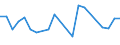 CN 29021999 /Exports /Unit = Prices (Euro/ton) /Partner: Luxembourg /Reporter: European Union /29021999:Hydrocarbons, Alicyclic (Excl. Cyclohexane, Cycloterpenes and Azulene and its Alkyl Derivatives and for use as Power or Heating Fuels)