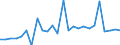 CN 29021999 /Exports /Unit = Prices (Euro/ton) /Partner: Sweden /Reporter: European Union /29021999:Hydrocarbons, Alicyclic (Excl. Cyclohexane, Cycloterpenes and Azulene and its Alkyl Derivatives and for use as Power or Heating Fuels)