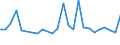 CN 29021999 /Exports /Unit = Prices (Euro/ton) /Partner: Finland /Reporter: European Union /29021999:Hydrocarbons, Alicyclic (Excl. Cyclohexane, Cycloterpenes and Azulene and its Alkyl Derivatives and for use as Power or Heating Fuels)