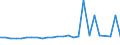 CN 29021999 /Exports /Unit = Prices (Euro/ton) /Partner: Austria /Reporter: European Union /29021999:Hydrocarbons, Alicyclic (Excl. Cyclohexane, Cycloterpenes and Azulene and its Alkyl Derivatives and for use as Power or Heating Fuels)