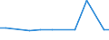 CN 29021999 /Exports /Unit = Prices (Euro/ton) /Partner: Lithuania /Reporter: European Union /29021999:Hydrocarbons, Alicyclic (Excl. Cyclohexane, Cycloterpenes and Azulene and its Alkyl Derivatives and for use as Power or Heating Fuels)