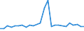 CN 29021999 /Exports /Unit = Prices (Euro/ton) /Partner: Poland /Reporter: European Union /29021999:Hydrocarbons, Alicyclic (Excl. Cyclohexane, Cycloterpenes and Azulene and its Alkyl Derivatives and for use as Power or Heating Fuels)