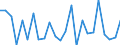 CN 29021999 /Exports /Unit = Prices (Euro/ton) /Partner: Czech Rep. /Reporter: European Union /29021999:Hydrocarbons, Alicyclic (Excl. Cyclohexane, Cycloterpenes and Azulene and its Alkyl Derivatives and for use as Power or Heating Fuels)