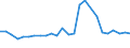 CN 29021999 /Exports /Unit = Prices (Euro/ton) /Partner: Hungary /Reporter: European Union /29021999:Hydrocarbons, Alicyclic (Excl. Cyclohexane, Cycloterpenes and Azulene and its Alkyl Derivatives and for use as Power or Heating Fuels)