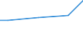 CN 29021999 /Exports /Unit = Prices (Euro/ton) /Partner: Bulgaria /Reporter: European Union /29021999:Hydrocarbons, Alicyclic (Excl. Cyclohexane, Cycloterpenes and Azulene and its Alkyl Derivatives and for use as Power or Heating Fuels)