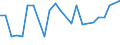 CN 29021999 /Exports /Unit = Prices (Euro/ton) /Partner: Russia /Reporter: European Union /29021999:Hydrocarbons, Alicyclic (Excl. Cyclohexane, Cycloterpenes and Azulene and its Alkyl Derivatives and for use as Power or Heating Fuels)