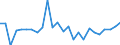 CN 29021999 /Exports /Unit = Prices (Euro/ton) /Partner: Slovenia /Reporter: European Union /29021999:Hydrocarbons, Alicyclic (Excl. Cyclohexane, Cycloterpenes and Azulene and its Alkyl Derivatives and for use as Power or Heating Fuels)