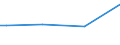 CN 29021999 /Exports /Unit = Prices (Euro/ton) /Partner: For.jrep.mac /Reporter: European Union /29021999:Hydrocarbons, Alicyclic (Excl. Cyclohexane, Cycloterpenes and Azulene and its Alkyl Derivatives and for use as Power or Heating Fuels)