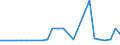 CN 29021999 /Exports /Unit = Prices (Euro/ton) /Partner: South Africa /Reporter: European Union /29021999:Hydrocarbons, Alicyclic (Excl. Cyclohexane, Cycloterpenes and Azulene and its Alkyl Derivatives and for use as Power or Heating Fuels)