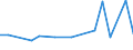 KN 29021999 /Exporte /Einheit = Preise (Euro/Tonne) /Partnerland: Argentinien /Meldeland: Europäische Union /29021999:Kohlenwasserstoffe, Alicyclisch (Ausg. Cyclohexan, Cycloterpene und Azulen und Seine Alkylderivate Sowie sur Verwendung als Kraft- Oder Heizstoffe)