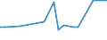 CN 29021999 /Exports /Unit = Prices (Euro/ton) /Partner: U.a.emirates /Reporter: European Union /29021999:Hydrocarbons, Alicyclic (Excl. Cyclohexane, Cycloterpenes and Azulene and its Alkyl Derivatives and for use as Power or Heating Fuels)