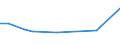 CN 29021999 /Exports /Unit = Prices (Euro/ton) /Partner: Philippines /Reporter: European Union /29021999:Hydrocarbons, Alicyclic (Excl. Cyclohexane, Cycloterpenes and Azulene and its Alkyl Derivatives and for use as Power or Heating Fuels)