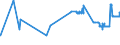 CN 29022000 /Exports /Unit = Prices (Euro/ton) /Partner: Luxembourg /Reporter: Eur27_2020 /29022000:Benzene