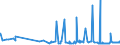 CN 29022000 /Exports /Unit = Prices (Euro/ton) /Partner: Estonia /Reporter: Eur27_2020 /29022000:Benzene