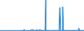 CN 29022000 /Exports /Unit = Prices (Euro/ton) /Partner: Latvia /Reporter: Eur27_2020 /29022000:Benzene