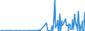 CN 29022000 /Exports /Unit = Prices (Euro/ton) /Partner: Ukraine /Reporter: Eur27_2020 /29022000:Benzene