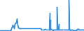 CN 29022000 /Exports /Unit = Prices (Euro/ton) /Partner: Croatia /Reporter: Eur27_2020 /29022000:Benzene