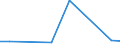 KN 29022010 /Exporte /Einheit = Preise (Euro/Tonne) /Partnerland: Deutschland /Meldeland: Europäische Union /29022010:Benzol, zur Verwendung als Heiz- Oder Kraftstoffe