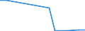 KN 29022090 /Exporte /Einheit = Preise (Euro/Tonne) /Partnerland: Daenemark /Meldeland: Europäische Union /29022090:Benzol (Ausg. zur Verwendung als Heiz- Oder Kraftstoffe)