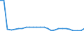 KN 29022090 /Exporte /Einheit = Preise (Euro/Tonne) /Partnerland: Spanien /Meldeland: Europäische Union /29022090:Benzol (Ausg. zur Verwendung als Heiz- Oder Kraftstoffe)