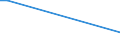 KN 29022090 /Exporte /Einheit = Preise (Euro/Tonne) /Partnerland: Finnland /Meldeland: Europäische Union /29022090:Benzol (Ausg. zur Verwendung als Heiz- Oder Kraftstoffe)