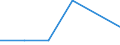 KN 29022090 /Exporte /Einheit = Preise (Euro/Tonne) /Partnerland: Estland /Meldeland: Europäische Union /29022090:Benzol (Ausg. zur Verwendung als Heiz- Oder Kraftstoffe)