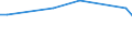 KN 29022090 /Exporte /Einheit = Preise (Euro/Tonne) /Partnerland: Lettland /Meldeland: Europäische Union /29022090:Benzol (Ausg. zur Verwendung als Heiz- Oder Kraftstoffe)