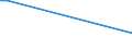 KN 29022090 /Exporte /Einheit = Preise (Euro/Tonne) /Partnerland: Tschechien /Meldeland: Europäische Union /29022090:Benzol (Ausg. zur Verwendung als Heiz- Oder Kraftstoffe)