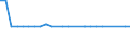 KN 29022090 /Exporte /Einheit = Preise (Euro/Tonne) /Partnerland: Slowakei /Meldeland: Europäische Union /29022090:Benzol (Ausg. zur Verwendung als Heiz- Oder Kraftstoffe)