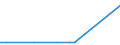 KN 29022090 /Exporte /Einheit = Preise (Euro/Tonne) /Partnerland: Ungarn /Meldeland: Europäische Union /29022090:Benzol (Ausg. zur Verwendung als Heiz- Oder Kraftstoffe)