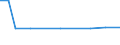 KN 29022090 /Exporte /Einheit = Preise (Euro/Tonne) /Partnerland: Rumaenien /Meldeland: Europäische Union /29022090:Benzol (Ausg. zur Verwendung als Heiz- Oder Kraftstoffe)