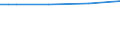 KN 29022090 /Exporte /Einheit = Preise (Euro/Tonne) /Partnerland: Bulgarien /Meldeland: Europäische Union /29022090:Benzol (Ausg. zur Verwendung als Heiz- Oder Kraftstoffe)