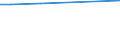 KN 29022090 /Exporte /Einheit = Preise (Euro/Tonne) /Partnerland: Kroatien /Meldeland: Europäische Union /29022090:Benzol (Ausg. zur Verwendung als Heiz- Oder Kraftstoffe)