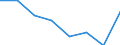 KN 29022090 /Exporte /Einheit = Preise (Euro/Tonne) /Partnerland: Elfenbeink. /Meldeland: Europäische Union /29022090:Benzol (Ausg. zur Verwendung als Heiz- Oder Kraftstoffe)