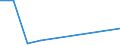 KN 29022090 /Exporte /Einheit = Preise (Euro/Tonne) /Partnerland: Nigeria /Meldeland: Europäische Union /29022090:Benzol (Ausg. zur Verwendung als Heiz- Oder Kraftstoffe)