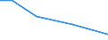 KN 29022090 /Exporte /Einheit = Preise (Euro/Tonne) /Partnerland: Aethiopien /Meldeland: Europäische Union /29022090:Benzol (Ausg. zur Verwendung als Heiz- Oder Kraftstoffe)