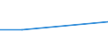 KN 29022090 /Exporte /Einheit = Preise (Euro/Tonne) /Partnerland: Madagaskar /Meldeland: Europäische Union /29022090:Benzol (Ausg. zur Verwendung als Heiz- Oder Kraftstoffe)