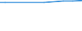 KN 29022090 /Exporte /Einheit = Preise (Euro/Tonne) /Partnerland: Peru /Meldeland: Europäische Union /29022090:Benzol (Ausg. zur Verwendung als Heiz- Oder Kraftstoffe)