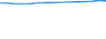 KN 29022090 /Exporte /Einheit = Preise (Euro/Tonne) /Partnerland: Brasilien /Meldeland: Europäische Union /29022090:Benzol (Ausg. zur Verwendung als Heiz- Oder Kraftstoffe)