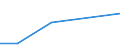 KN 29022090 /Exporte /Einheit = Preise (Euro/Tonne) /Partnerland: Libanon /Meldeland: Europäische Union /29022090:Benzol (Ausg. zur Verwendung als Heiz- Oder Kraftstoffe)