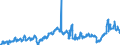 CN 29023000 /Exports /Unit = Prices (Euro/ton) /Partner: Italy /Reporter: Eur27_2020 /29023000:Toluene