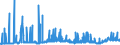 CN 29023000 /Exports /Unit = Prices (Euro/ton) /Partner: Greece /Reporter: Eur27_2020 /29023000:Toluene