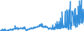 CN 29023000 /Exports /Unit = Prices (Euro/ton) /Partner: Luxembourg /Reporter: Eur27_2020 /29023000:Toluene