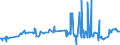 CN 29023000 /Exports /Unit = Prices (Euro/ton) /Partner: Iceland /Reporter: Eur27_2020 /29023000:Toluene