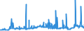 CN 29023000 /Exports /Unit = Prices (Euro/ton) /Partner: Latvia /Reporter: Eur27_2020 /29023000:Toluene