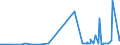 CN 29023000 /Exports /Unit = Prices (Euro/ton) /Partner: Burkina Faso /Reporter: Eur27_2020 /29023000:Toluene